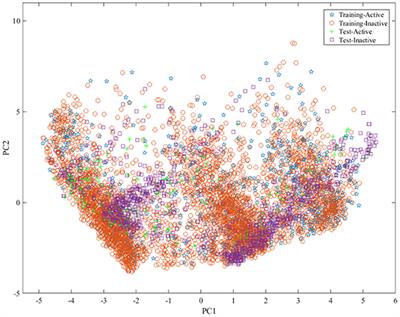 Prediction of the Antioxidant Response Elements' Response of Compound by Deep Learning